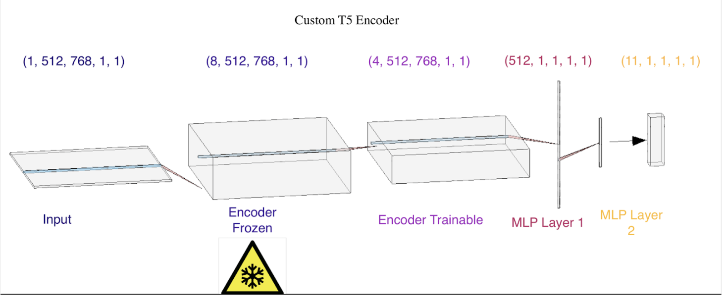 Deep Learning Model Diagram